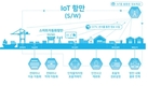 해수부, 5G 지능형 항만 시장 선도한다