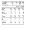 한화투자증권 