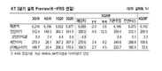 NH투자증권 