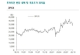 하나금융투자 