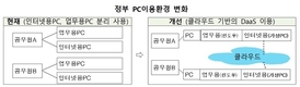 정부, 공공 DaaS 보안인증 체계 확정…26일 설명회 개최