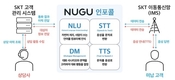 SKT 고객센터에 AI 상담사 뜬다…
