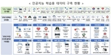 올해 데이터 활용 19.6배↑…연말까지 3000종 데이터 개방