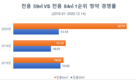 올해 전용 84㎡ 청약경쟁률, 작년 대비 두배 '껑충'