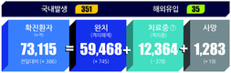 전국 코로나19 확진자 현황 (1. 19. 00시 기준)