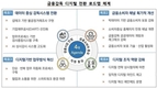 금감원, 감독시스템에 '빅데이터·AI' 도입한다