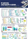 산업기술인력 부족률 2.2%…경력직 채용 비중 50% 넘어