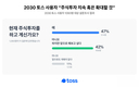 2030세대 10명 중 9명 