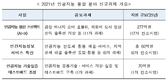 과기부, 올해 407억 규모 'AI 융합 분야 신규과제' 공모