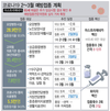 요양병원·보건소 도착 AZ백신…접종후 30분·3시간·3일 관찰
