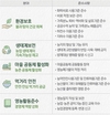 공익직불금 4~5월 신청…