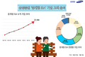 삼성증권, '중개형 ISA' 일주일 만에 2만5000계좌 돌파