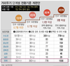 거리두기 5→4단계…3~9인 이상 모임금지, 집합금지 최소화