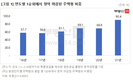 뜨거운 청약시장, 올해 수도권 아파트 100% '완판'