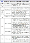 금소법 가이던스...