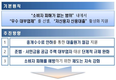 대부중개수수료 상한 1%p 낮추고 '대부업 프리미어리그' 도입
