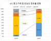 무섭게 자라는 당근마켓, 중고나라보다 소비자 관심↑