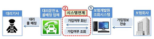 '대리운전 개인보험 가입조회 시스템' 확대… 보험료 부담 ↓