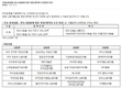 우리은행, 오늘부터 마통 뚫고 안쓰면 한도 줄인다
