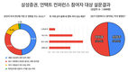 서학개미 투자 영향 1위는 '쿠팡 뉴욕증시 상장'