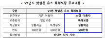 서금원, 올해 햇살론 유스 2400억 확대 지원
