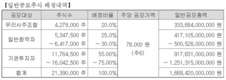 SKIET, 28일 청약 시작…SK바사 넘는 흥행 거둘까