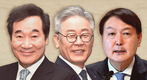 차기 대권 적합도 이재명 26%, 윤석열 23%…이낙연 8%