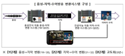방통위·과기부, AI로 음성-자막-수어 방송 자동변환기술 시연