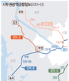 GTX-D, 강남 직결 불발…김포~부천 구간만