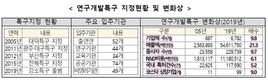 과기부, 5G 융합서비스 발굴 및 공공 선도 사업 착수…1200억 투입