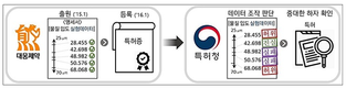 대웅제약 위장약특허 무효화 검찰수사 앞둬…특허청, 검찰에 수사의뢰
