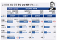 지분상속 끝난 삼성그룹, 이재용 재판·반도체 투자에 집중