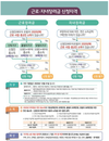 '최대 300만·70만원' 근로·자녀 장려금, 31일까지 비대면 신청