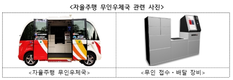 '자율주행 무인우체국', 6월 말부터 세종시 아파트·공공기관 제공