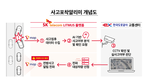 SKT 티맵, 고속도로 전방 사고 3분 만에 알려준다