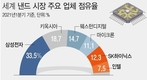 삼성전자 