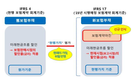보험부채, 2023년부터 '원가' 아닌 '시가'로 측정…