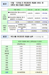 카드포인트 현금화, 4달만에 2000억 돌파…PC로도 신청가능