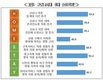 코로나 이후 소비트렌드는 'H.O.M.E.S.T.A.Y.'