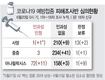 AZ 접종후 '희귀 혈전증' 사망 30대男...인과성 첫 공식 인정