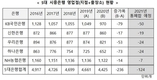 은행 점포, 올해만 124개 통폐합…