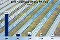 두나무 업비트, 2023년 가상자산거래소 ESG경영 관심도 1위 질주