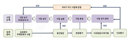 “개발효과성을 높여라!”…수출입銀, EDCF 성과관리 교육 실시