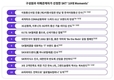 SKT, 구성원과 이해관계자가 선정한 창사 40년 ‘10대 Moments’ 공개