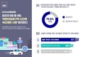 운전자 5명 중 4명, ″어린이보호구역 ‘시간제 속도제한’ 시행 동의″