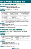 건기식협회, 미국 수출 인증 지원 상담회 운영