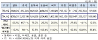 인천공항 1분기 국제선 여객, 코로나19 이전 대비 96.5% 회복
