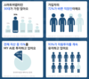 한국투자증권, MY AI 주류 이용객은 30대 '스마트어댑터'