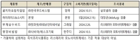 구독형 도시락에서 병원성 세균 검출…소비자 주의 필요