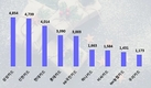 삼성카드 이용자들, 올 1분기 '혜택' 포스팅 수 1위…신한·현대카드 순